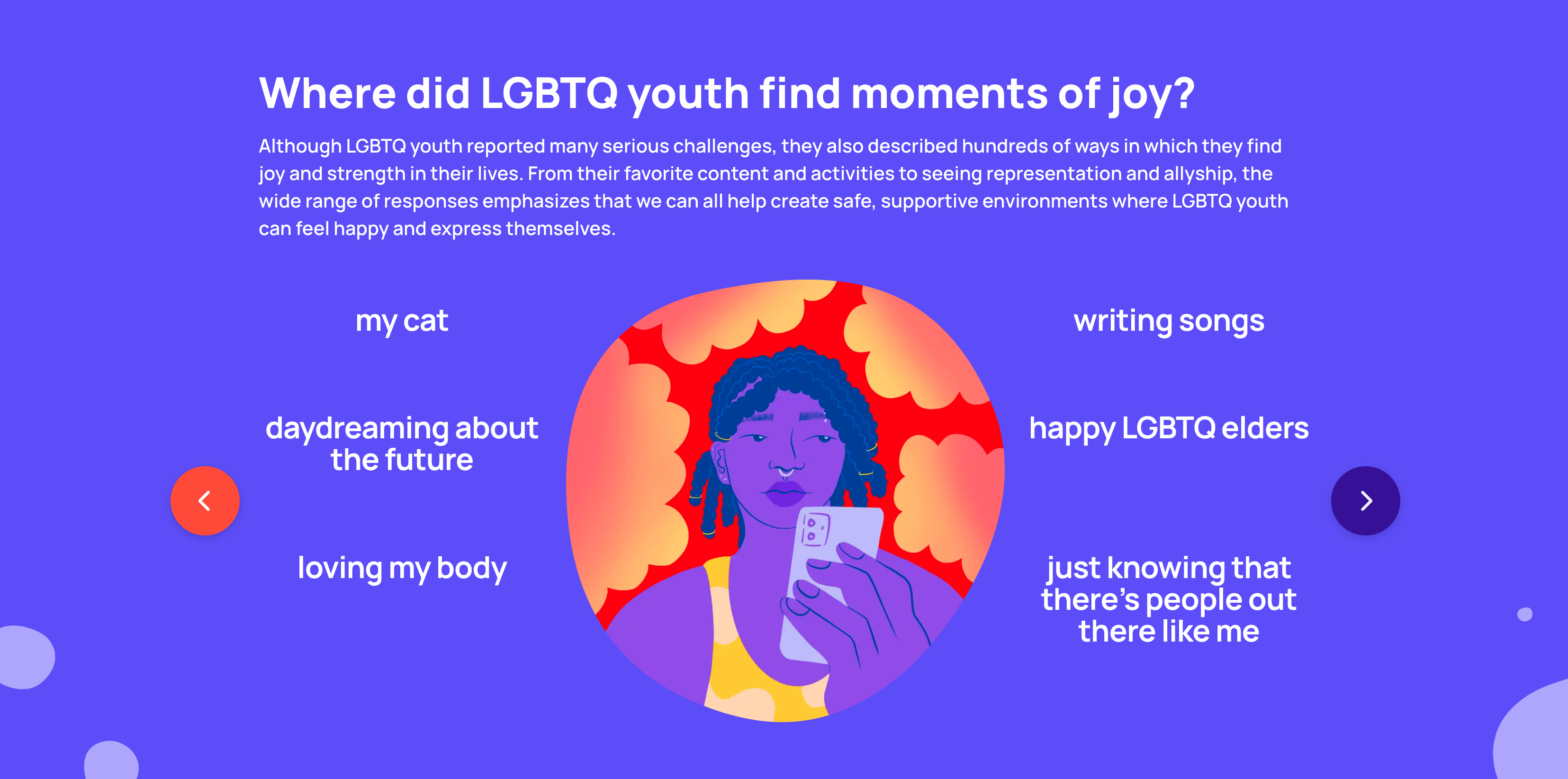 A clickable slideshow displaying text responses for where LGBTQ youth find moments of joy.