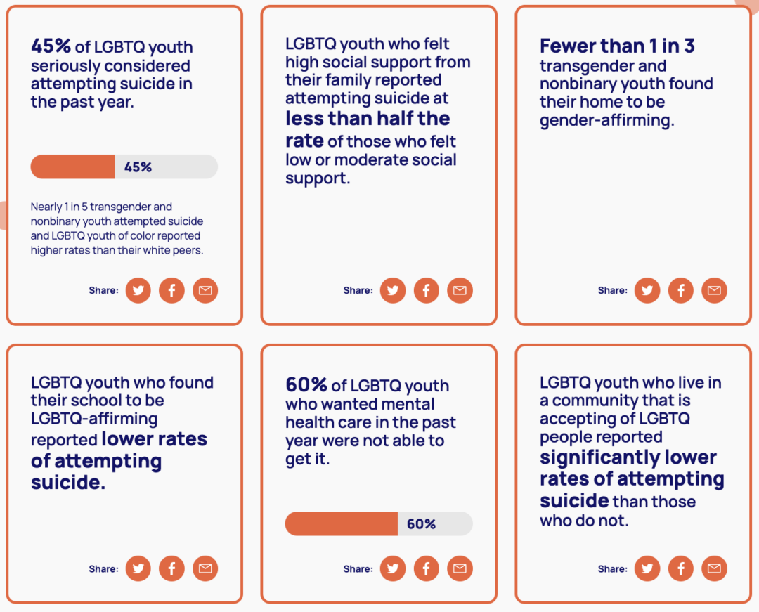 Trevor Project 2022 National Survey on LGBTQ Youth Mental Health ...